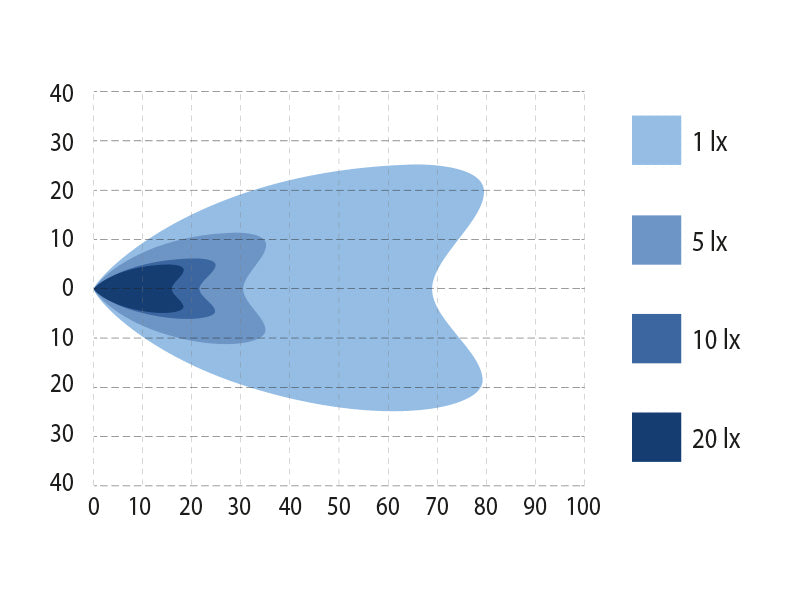 OPTIBEAM OctaX 5.0 Ambient