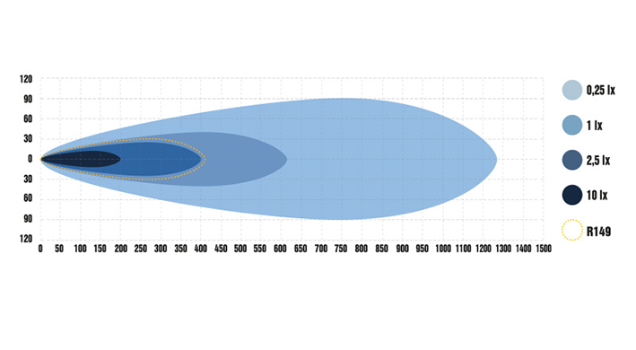 Ledramp Optibeam Super Captain One 600