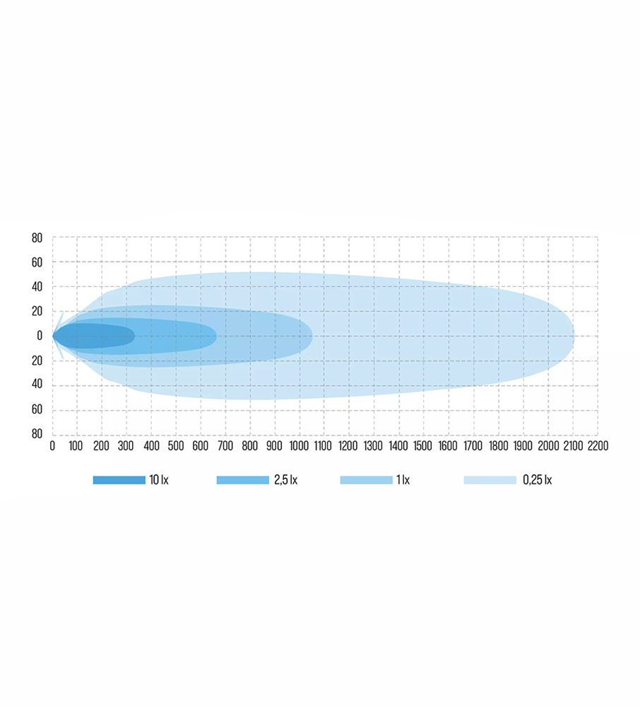 W-light W9 Phoenix 9"