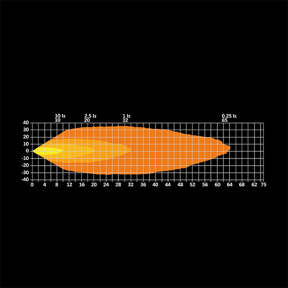 Backljus Unity Ultra Flat 22W