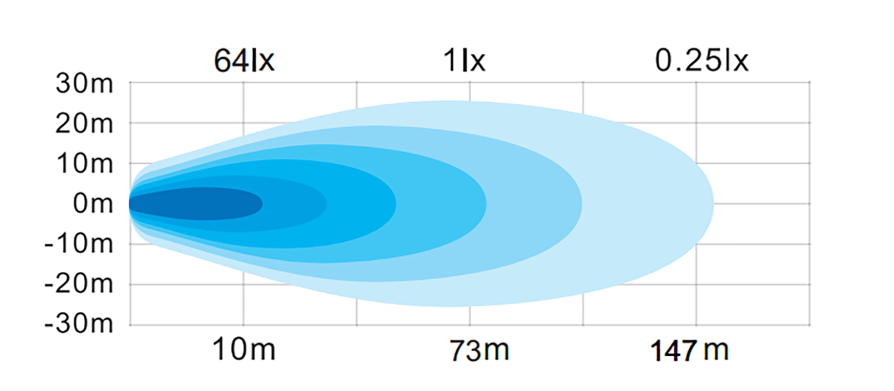 Infälld Briod Lights Arbetsbelysning