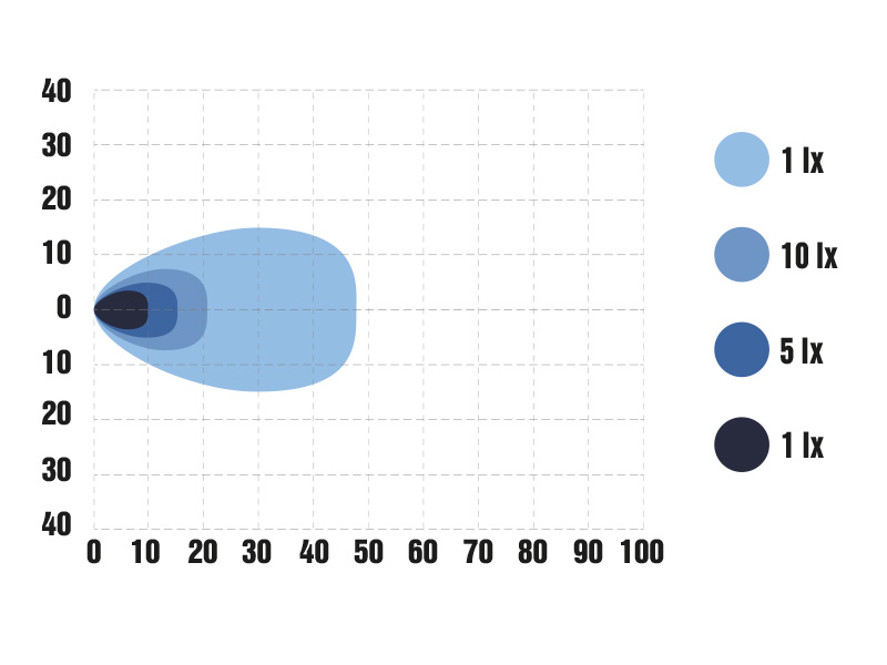 Arbetsljus Optibeam SlimX Flash