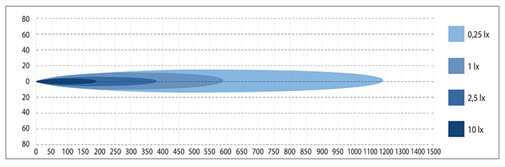 Sökarlampa BullPro 220, trådlös, LED