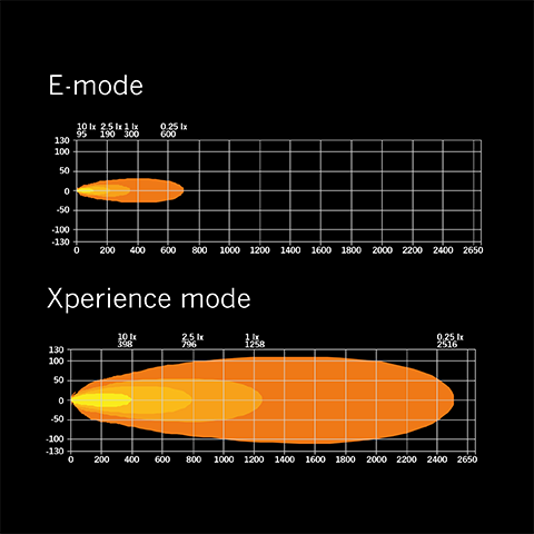 SIBERIA XP DR LEDRAMP 50"