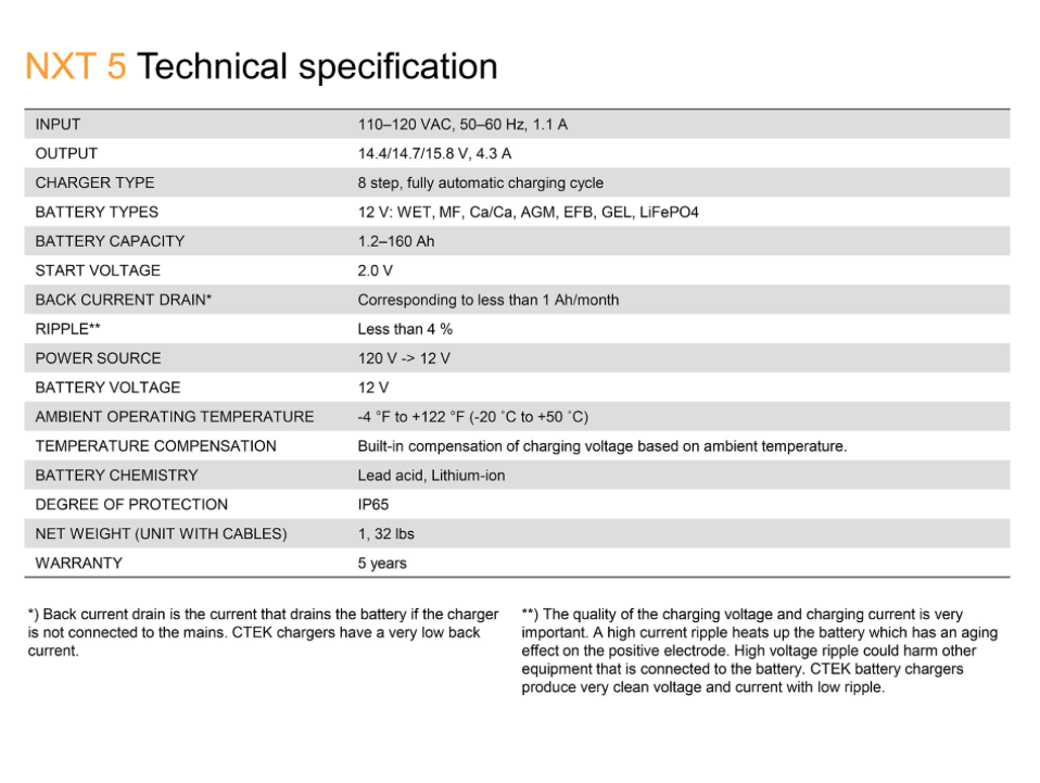 CTEK batteriladdare NXT 12 V